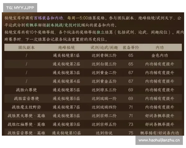 资讯宝库,攻略秘笈,尽览天下事 资讯宝库,攻略秘笈,尽览天下事